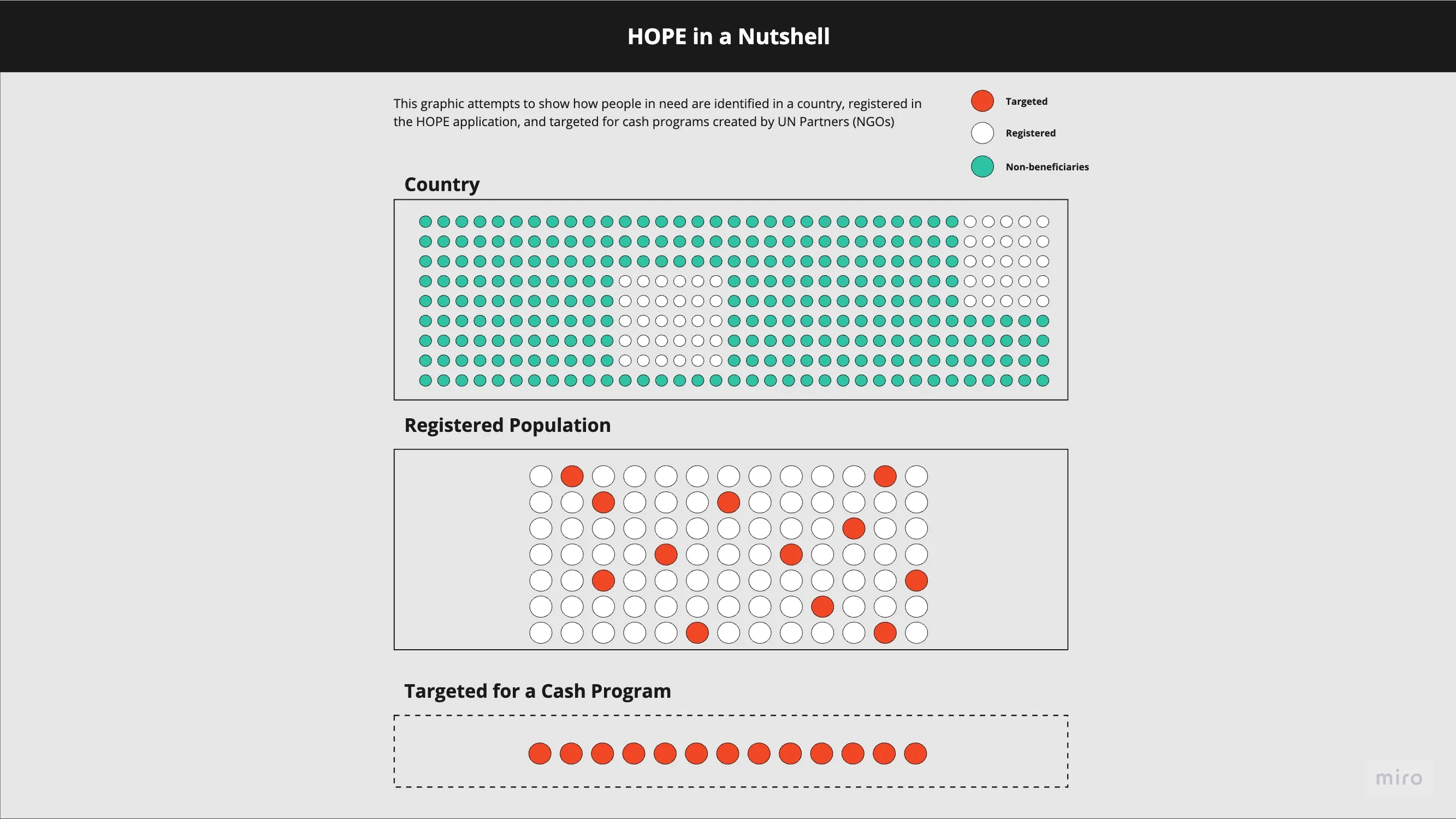 Humanitarian Cash Transfer System gallery image 1