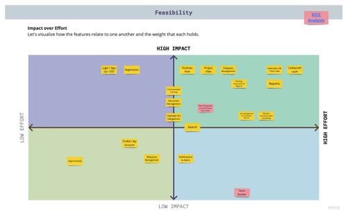 Solar Asset Management gallery image 4